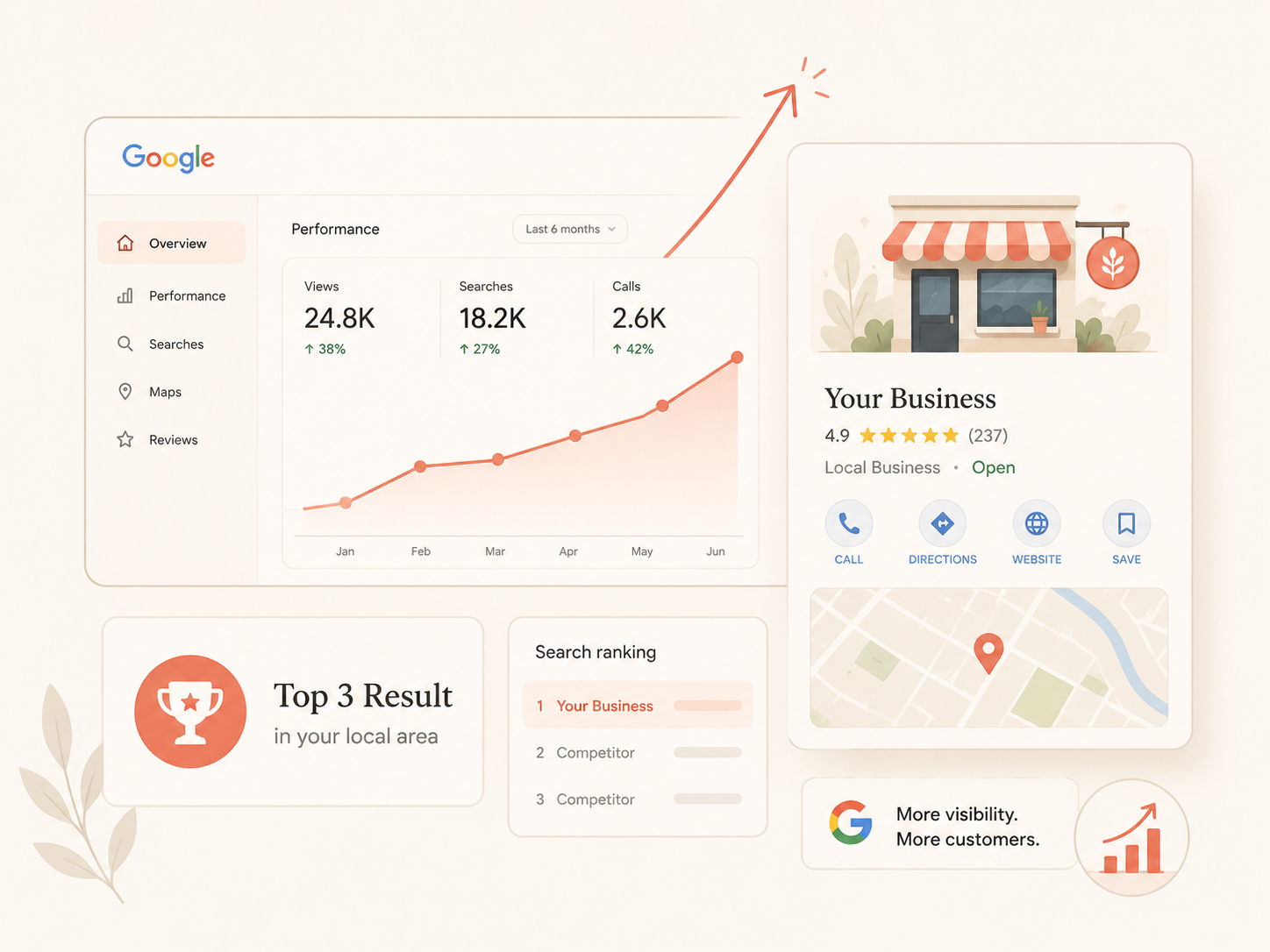 Google Business Profile and local SEO